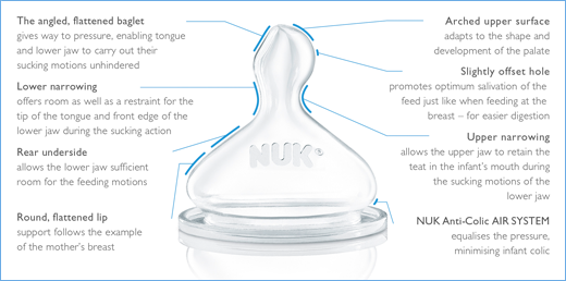 [Translate to english australien:] the shape ot the orthodontic NUK teat